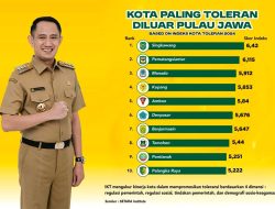 Falsafah Huma Betang Bawa Palangka Raya Masuk Peta Toleransi Nasional