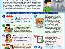Kondisi PM2.5 Berbahaya, Sekolah Palangka Raya Terapkan PJJ