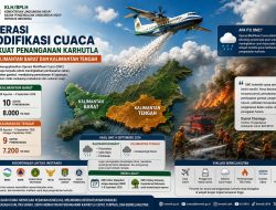 OMC Digenjot untuk Redam Karhutla di Kalteng dan Kalbar