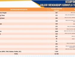 Satu Komando Hadapi Karhutla, 10.700 Personel Kalteng Disiapkan Bergerak