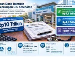 Pemerintah Siapkan Bantuan Rp10 Triliun Tahap Kedua JKN